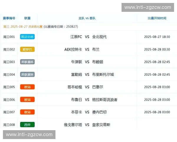 欧冠排名解析:谁能笑到最后?